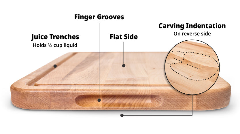 CarvingBoard-Callouts-01.jpg