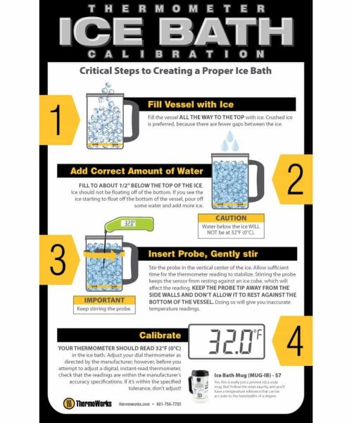 Thermometer Ice Bath Poster. 11 x 17-inch