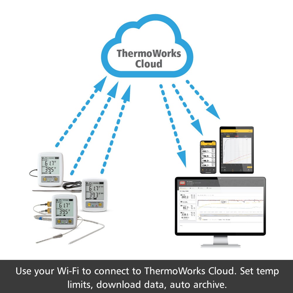 THS-298-121-thermadata-wifi-thermocouple-logger-2-channel-type-k-g03.jpg