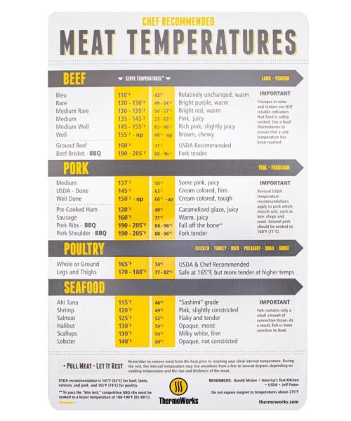 Magnetic Meat Temperature Guide