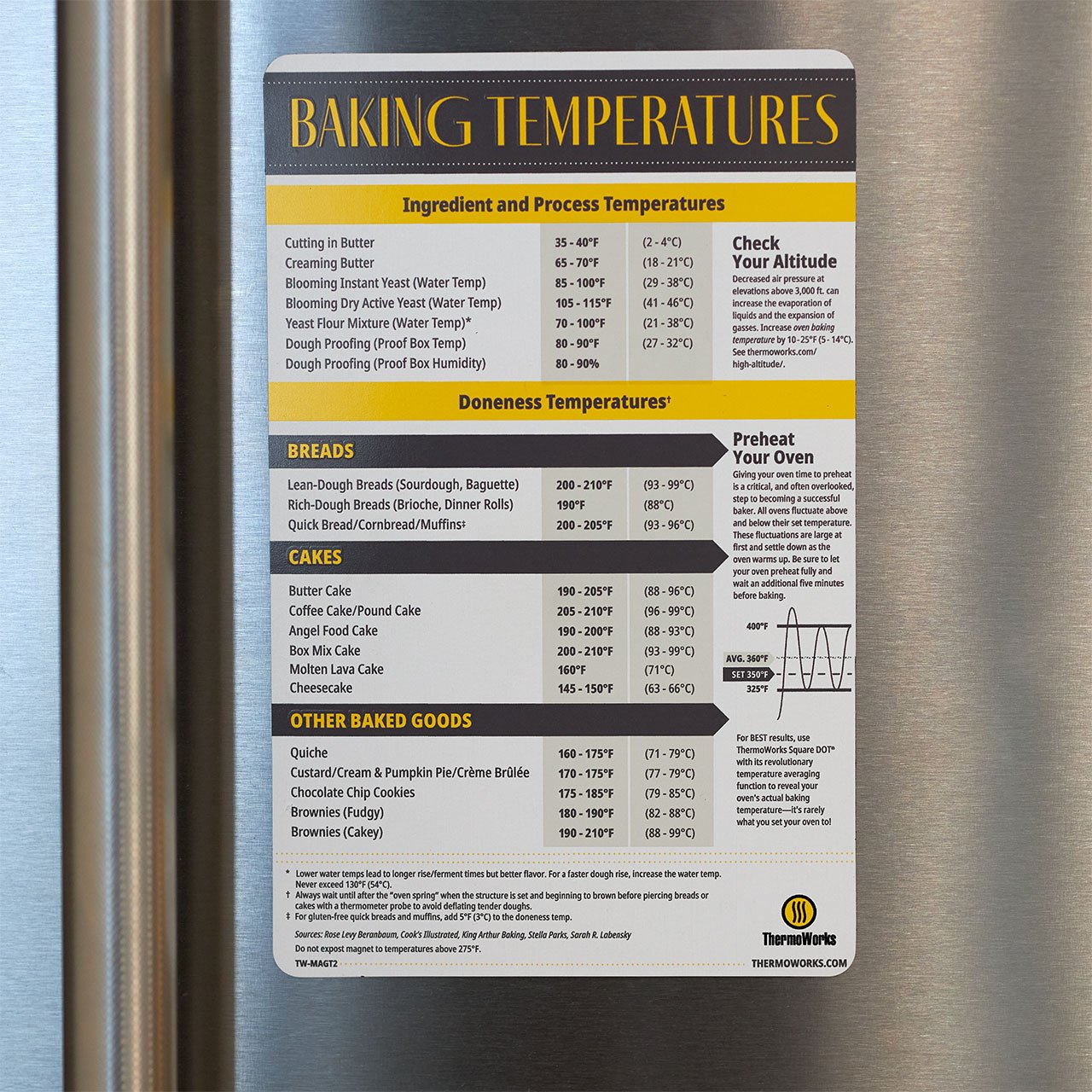 TW-MAGT2-magnetic-baking-temperature-guide-g02.jpg