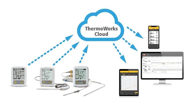 ThermaData-WTH-thermadata-wifi-temp-data-logger-1-or-2-probes-g01.jpg